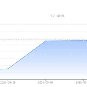 市场预期美联储降息以及避险需求推动，银价刷新历史新高至41美元下方 ...
