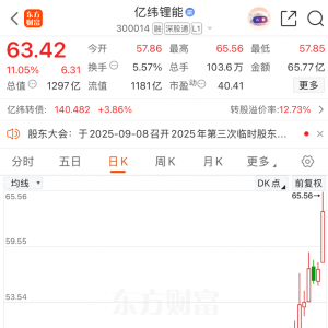 20%涨停！刚刚，利好来袭！