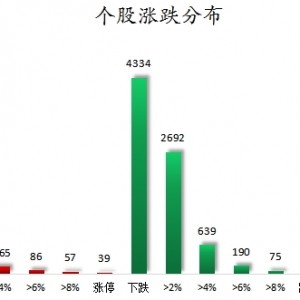 数据复盘丨通信、电力设备等行业走强 80股获主力资金净流入超1亿元 ...
