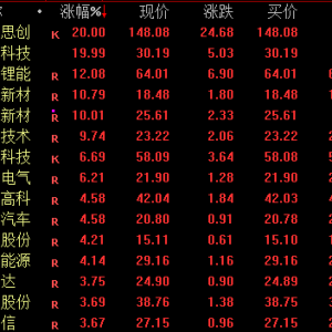 605255，9连板！300668，尾盘异动！