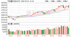车企上半年业绩分化：比亚迪猛赚155亿元 广汽业绩“失速”盈转亏 ...