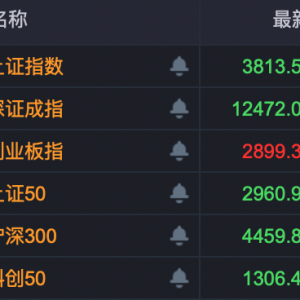 基金增仓股逆市走强