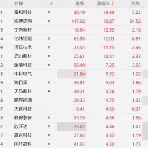 固态电池产业催化密集 上游供应商或迎定点关键期
