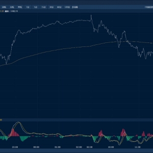商品日报（9月3日）：鸡蛋反弹走高涨超2% 利多影响消退碳酸锂连续回调 ...