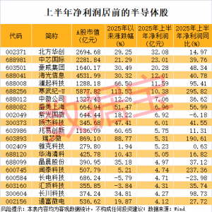 半导体行业新消息 新凯来将参会 概念股提前火了