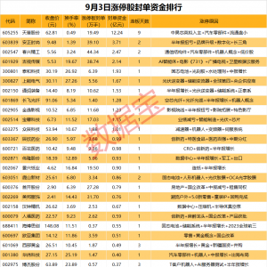 揭秘涨停丨储能概念多股涨停