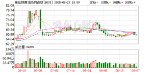 油价突然跳水！欧佩克+据悉将于周日会议讨论进一步增产
