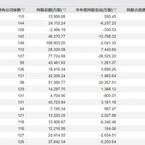 基金中报披露，这些行业被重点布局！