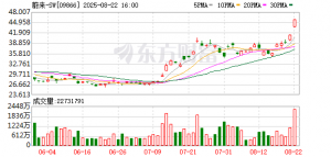李斌熬出爆款 蔚来冲上1000亿