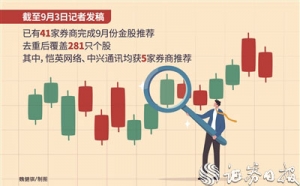 41家券商推荐281只9月份金股