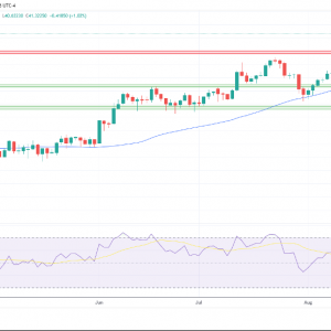 金银铂：随着反弹继续，黄金测试历史高点