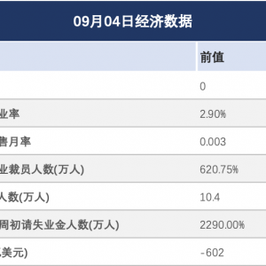 大宗商品：原油在欧佩克会议前下跌，金价突破3,600美元，银价飙升至14年高点 ...