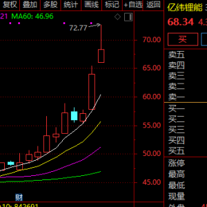 300410！直线20%涨停！A股又一超级赛道火了！