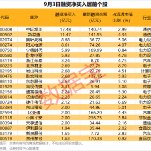 头部企业订单大增，行业迎新一轮扩产周期，概念股爆发