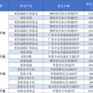 投资策略大转向！多家百亿私募大规模赎回跨境ETF