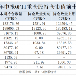 二季度新进重仓股超800只，QFII调仓瞄准这几个方向