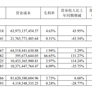 云南铜业：截至2025年6月末 公司保有铜资源矿石量9.56亿吨