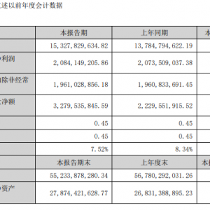 天山铝业：上半年各产品基本满产满销 公司对铝行业基本面持乐观态度 ...