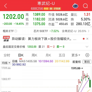 两部门重磅印发，这一领域迎高质量发展新阶段！社保基金重仓股名单出炉 ...