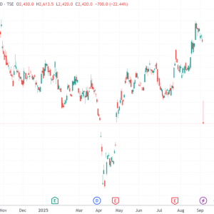 日本电机巨头会计丑闻“越查越大” 股价创单日暴跌纪录