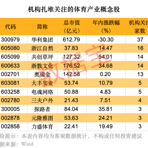 超7万亿元产业，大利好来了，概念股出炉！高股息+低估值潜力股曝光，仅22只 ...