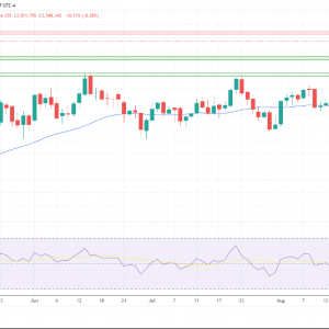 金银铂：获利了结，黄金从历史高位回落