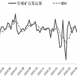 铁矿石供应压力趋增