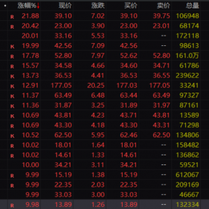一次“互动”，突然来袭！刚刚，大面积异动！