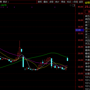 300619，直线20%涨停！A股这一赛道又火了！