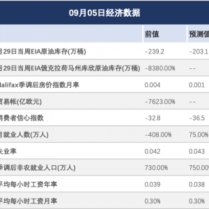 大宗商品：石油、黄金、白银、铜下跌；聚焦OPEC+会议