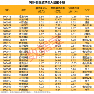 逾百家机构扎堆调研2股