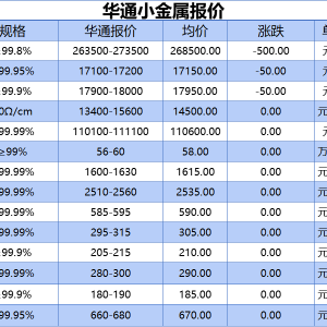 上海华通小金属报价（2025-09-05）