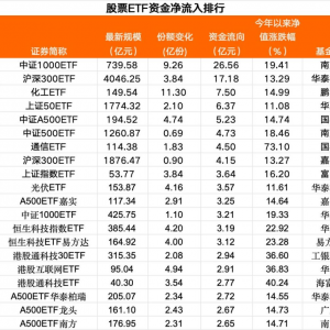 9月4日股票ETF净流入近74亿元