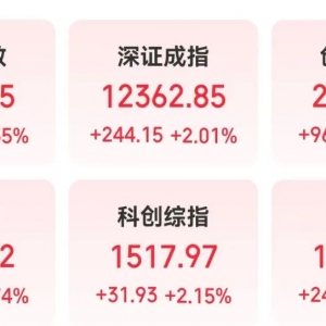 1分钟，300619，“20cm”涨停！这个赛道爆火，概念股来了