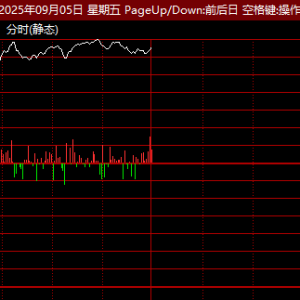 A股反弹，近4000只股票飘红！