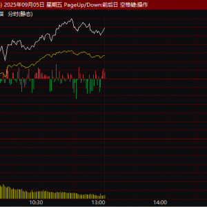 大涨！这一板块，集体爆发！