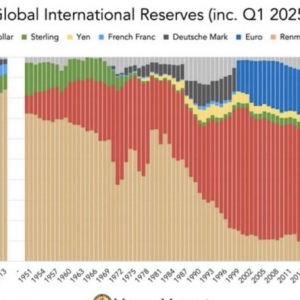 超欧元、压美债！黄金“再货币化”进程正势不可挡