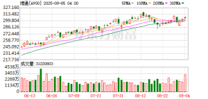 股价大涨！AI芯片重磅消息 OpenAI将量产自研AI芯片