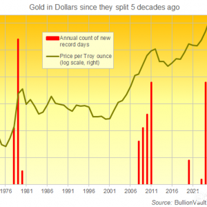 金价下跌，但高盛预计若特朗普冲击美联储独立性引发债券下跌，黄金或上看5000美元 ...