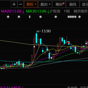 兖矿能源：上半年净利润同比下降38.53% 预计下半年煤炭供需形势将得到改善 ...