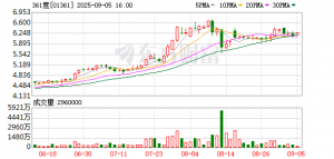 女护士解约风波背后：签29位代言人 361度一年砸十亿宣传