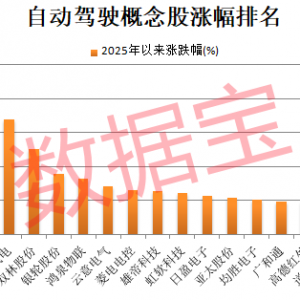 自动驾驶迎来新拐点，概念龙头创历史新高！机构扎堆关注股出炉 ...