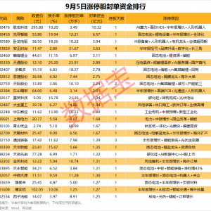 揭秘涨停丨PCB热门股封单资金超10亿元