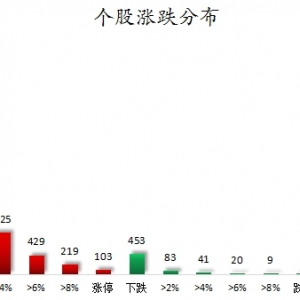 数据复盘丨固态电池、CPO等概念走强   159股获主力资金净流入超1亿元 ...