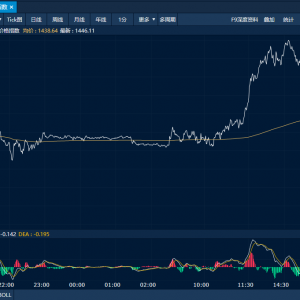 商品日报（9月5日）：多晶硅强势涨停 双焦大幅反弹
