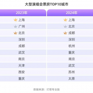 冲击下一个万亿消费之城，杭州“开窍”了？