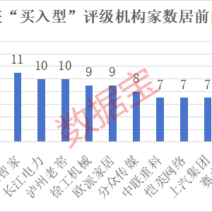 稀缺！机构盯上的筹码大幅集中滞涨股曝光，仅15只！
