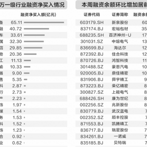 A股热点切换 新能源接力上涨