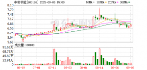 中材节能与纳瓦集团签署100MW清洁能源工程总承包合同