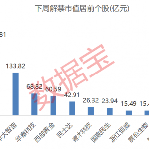 下周解禁股名单出炉